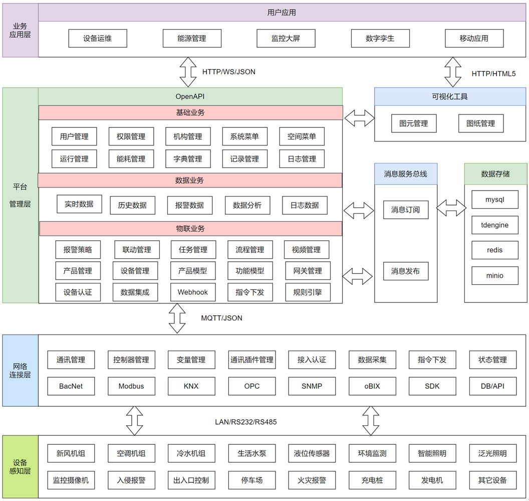 基于SOA架构的智能座舱操作系统分层设计