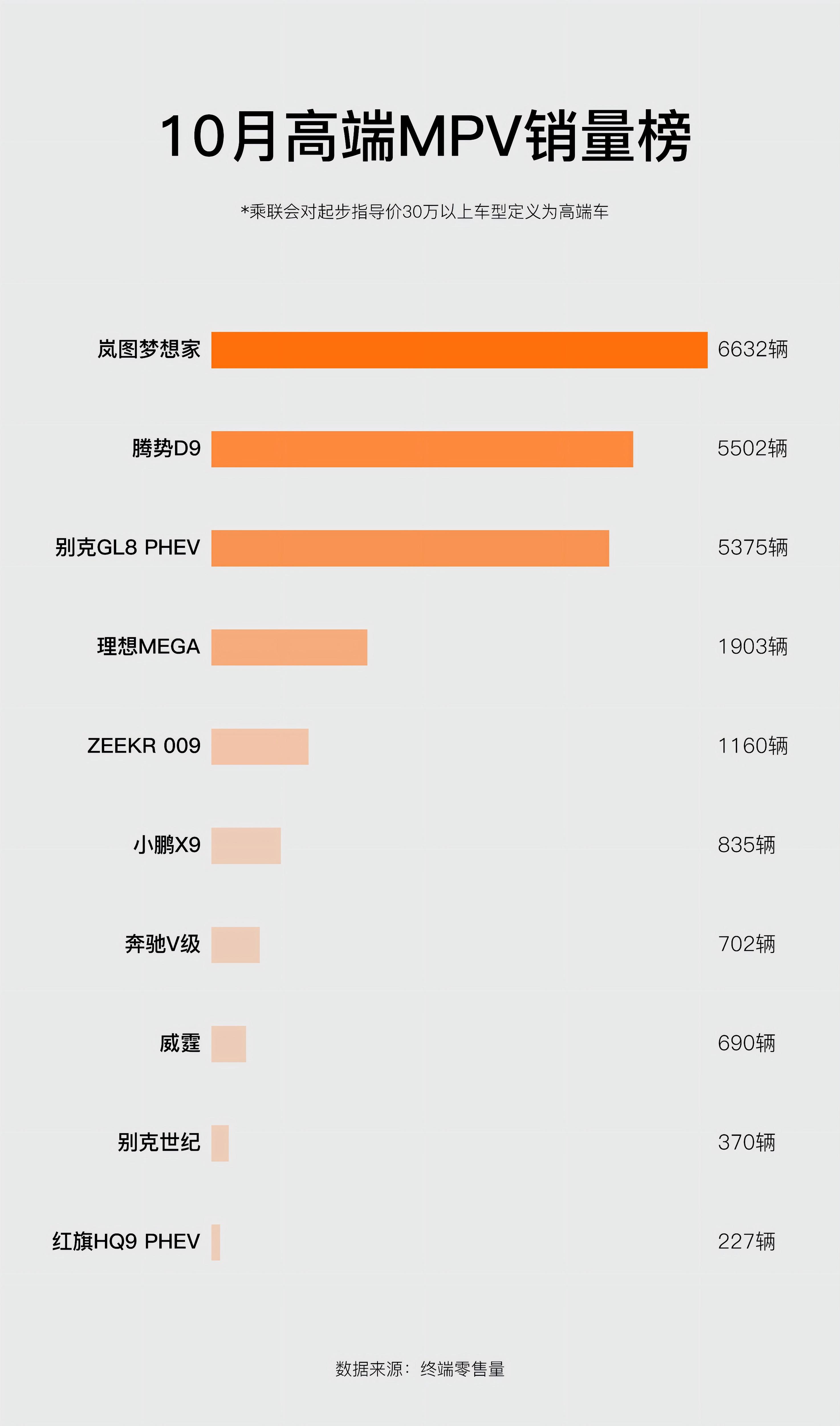北京现代2025年销量210015台 同比增长14.8% 现代全球销量727万台