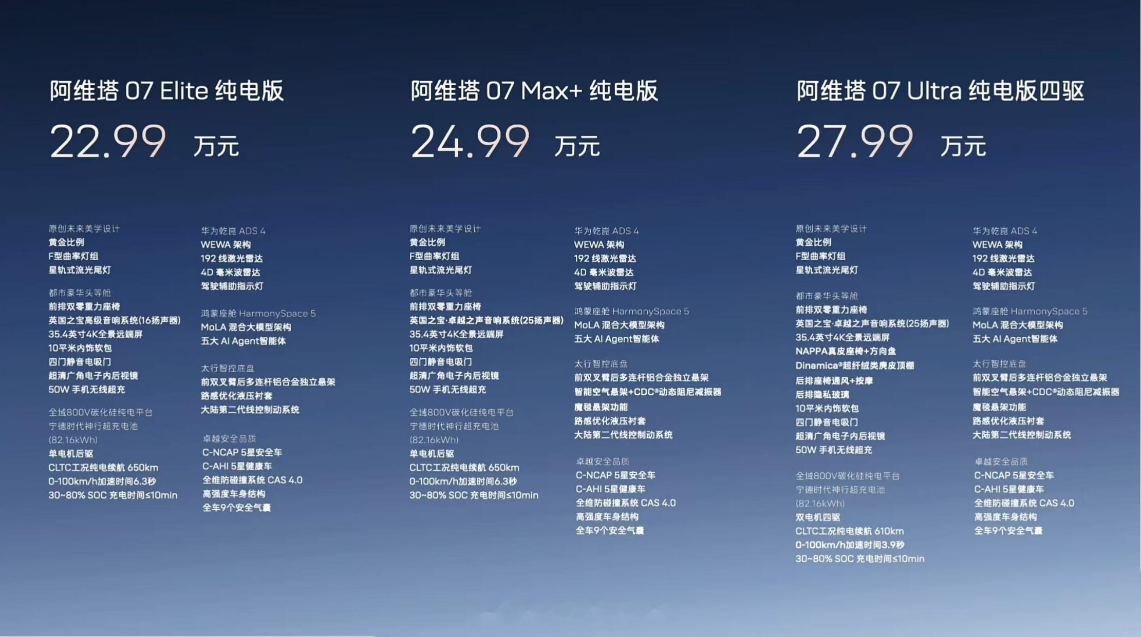 成都阿维塔07售价21.99万起 暂无优惠