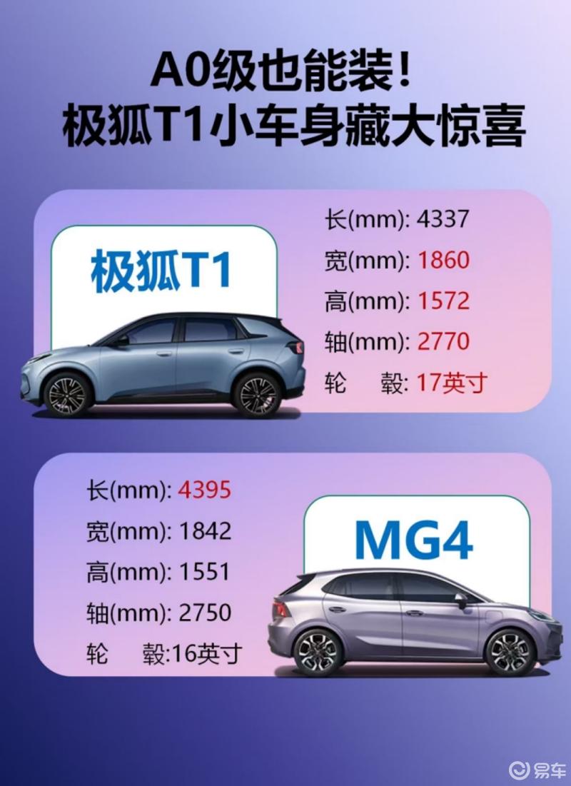 北汽极狐T1遭车主集体投诉：底盘减配护板 高压线束直接裸露在外