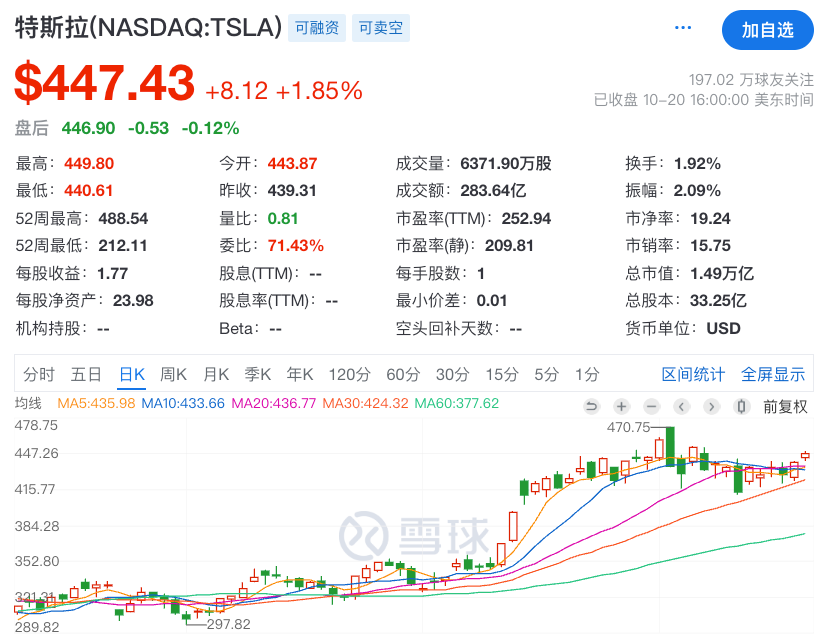 特斯拉取消FSD买断制的背后 关联马斯克万亿天价薪酬？