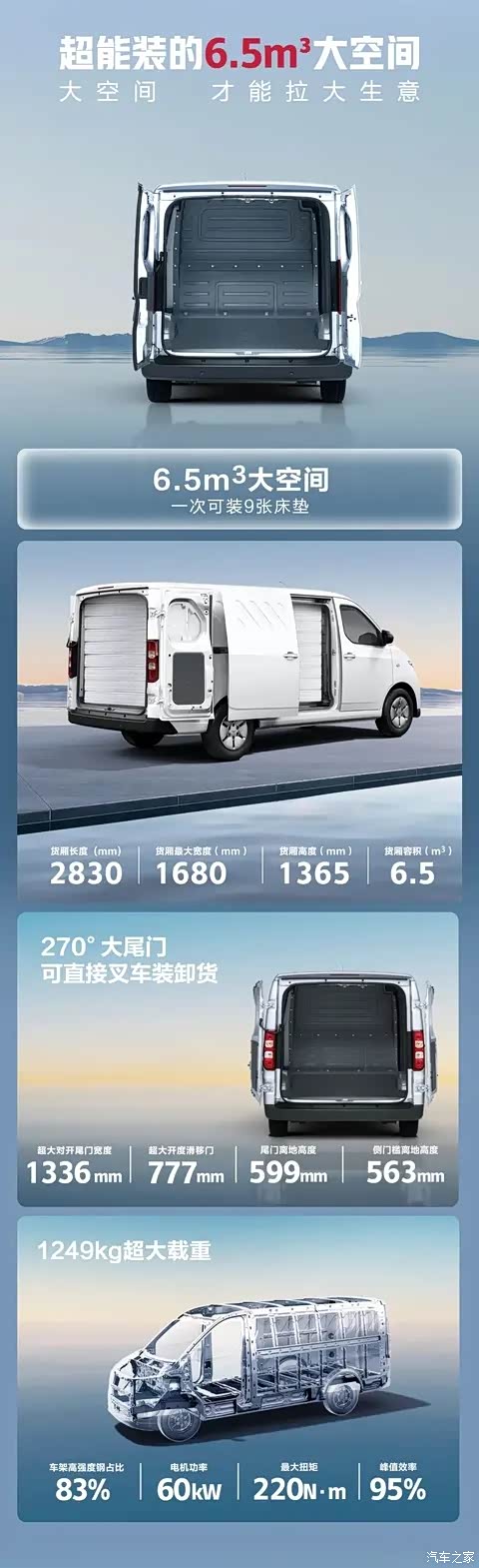 成都五菱之光新能源售价4.68万起 最高优惠0.30万