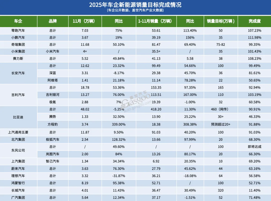 2026新能源汽车开年不利：销量暴跌2/3 渗透率跌至35%
