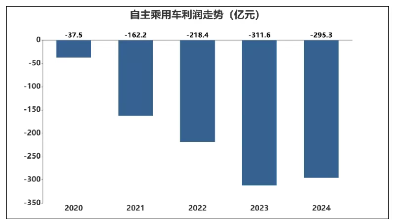 2026新能源汽车开年不利：销量暴跌2/3 渗透率跌至35%