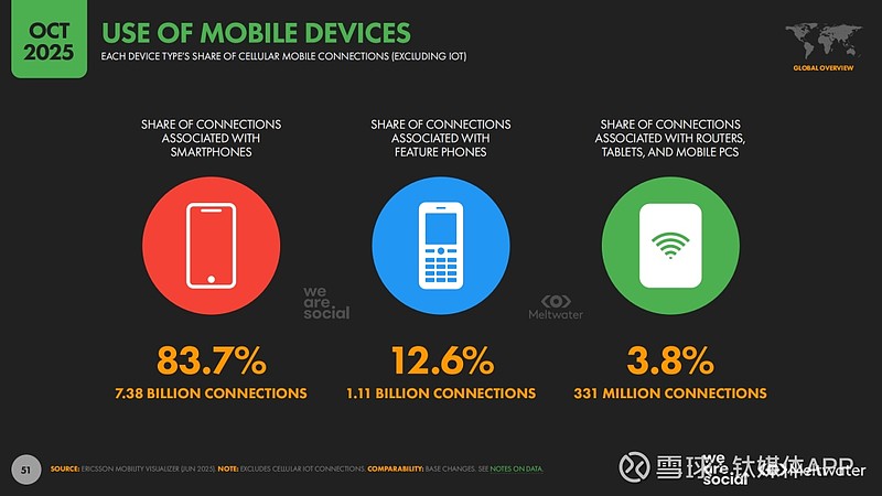 2026 年数字化程度展望