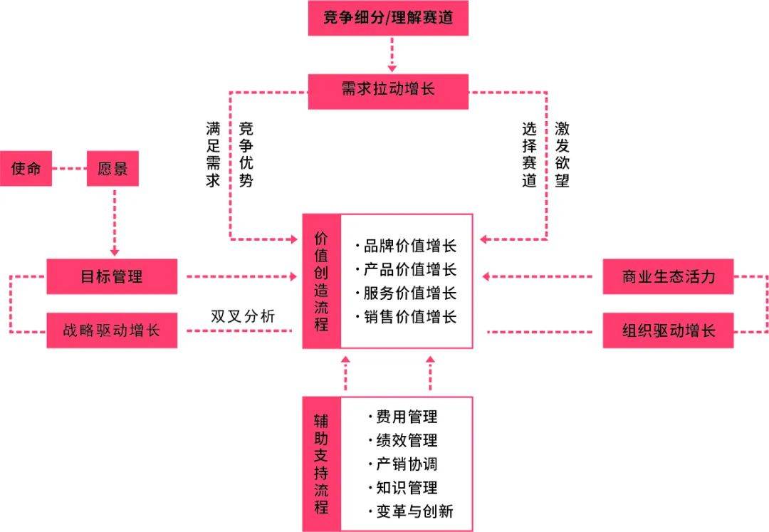 聚焦客户需求 驱动盈利性增长