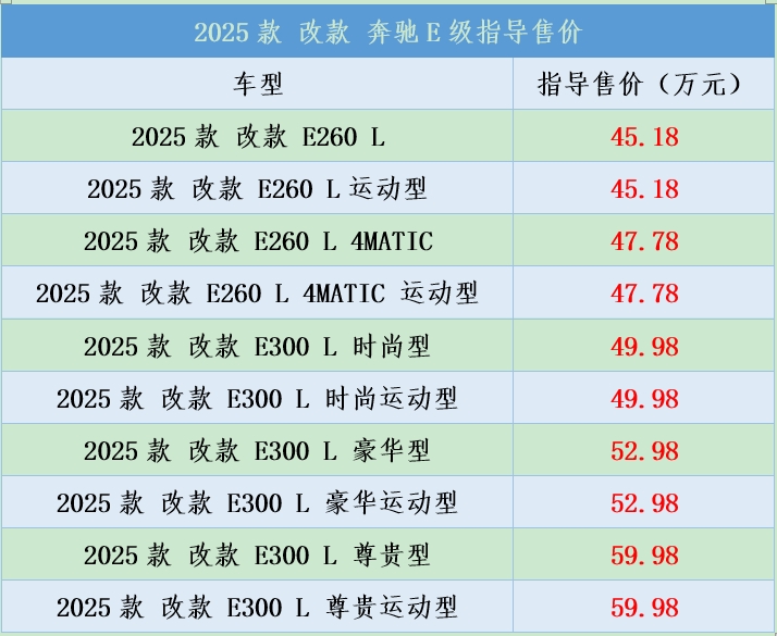 2025奔驰G级欧版最新报价158万起 售全国