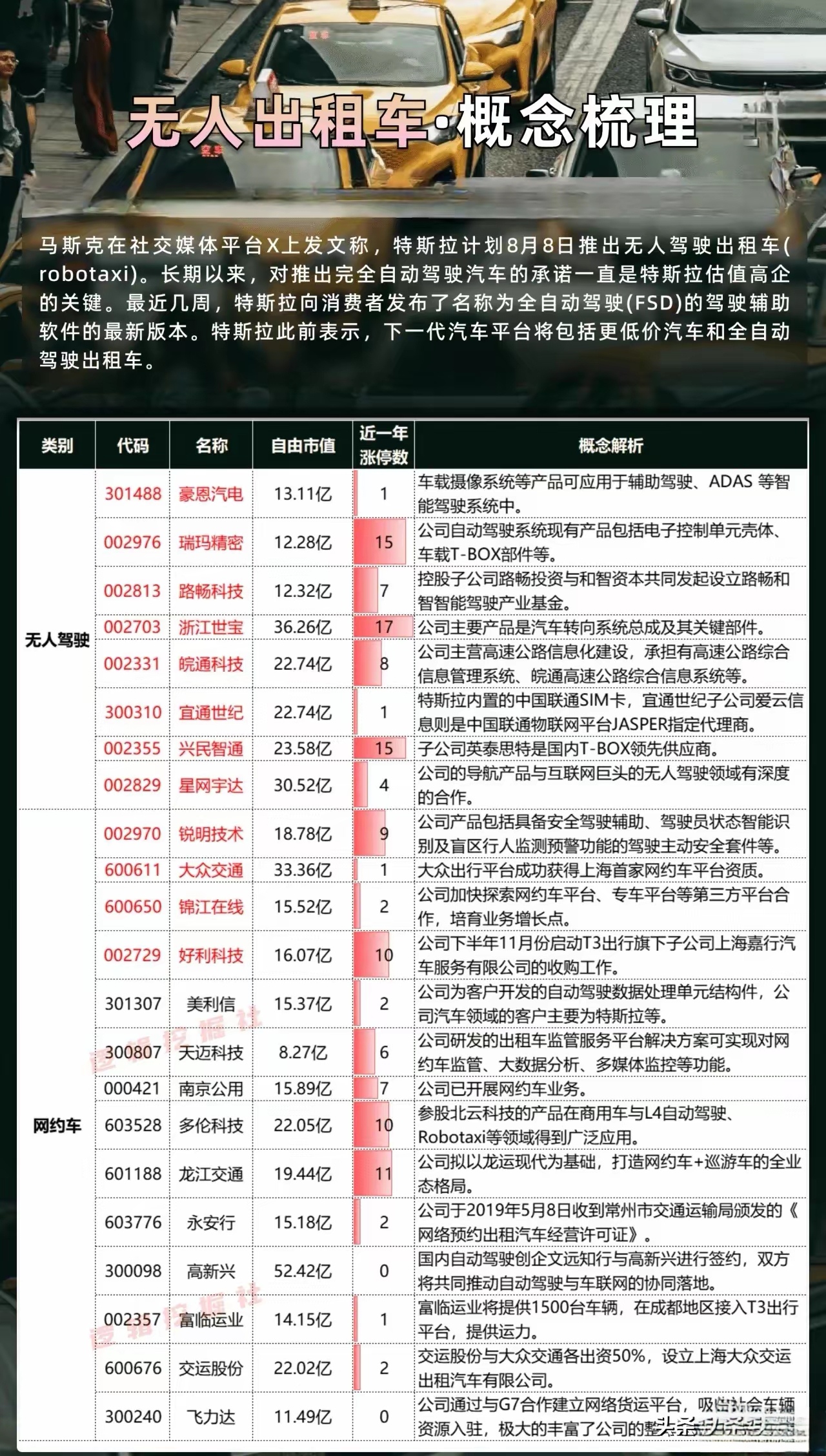 特斯拉核查8,313起FSD交通违法案例
