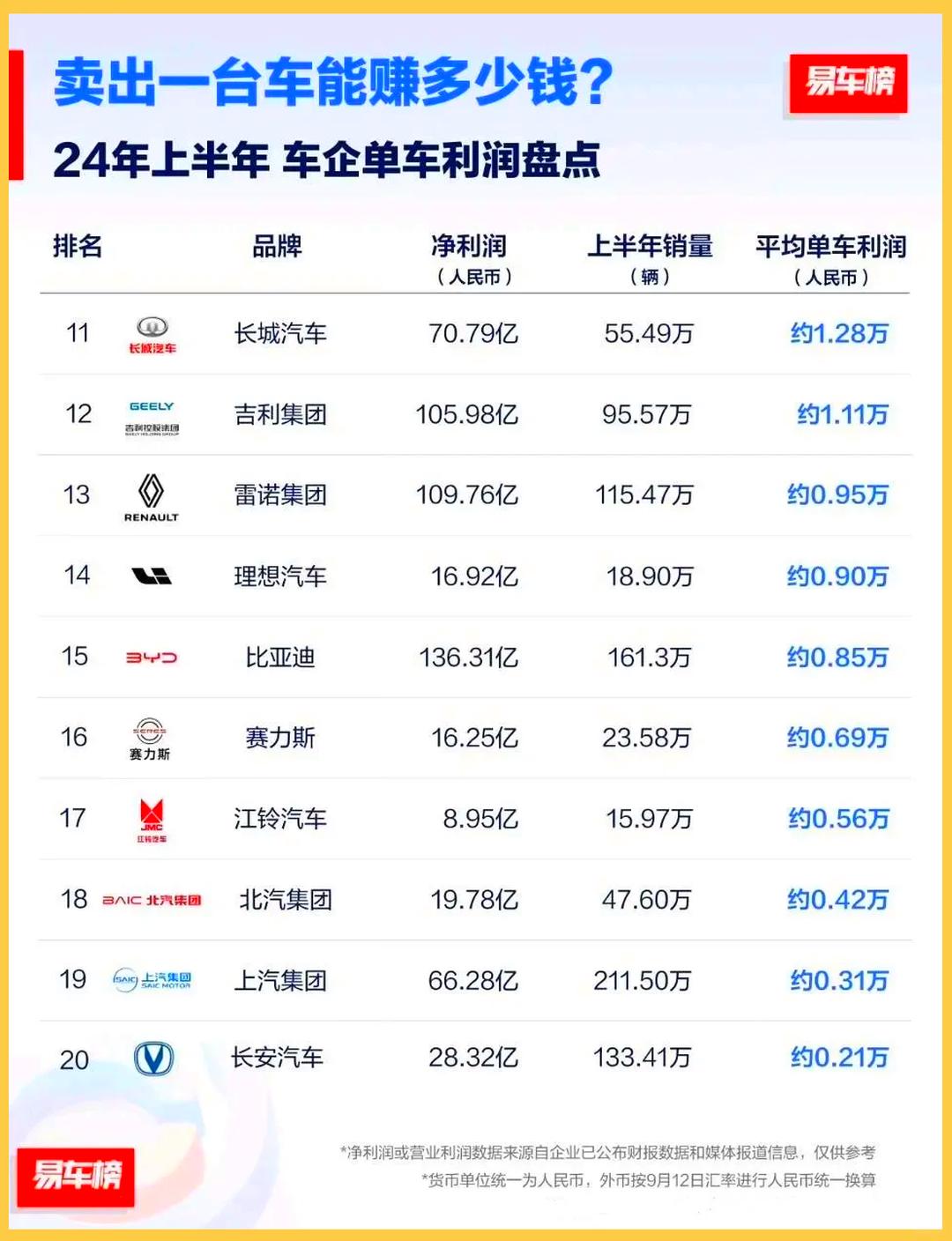 中国车企在欧洲卖爆了！单月销量破10万辆 市场份额逼近10%