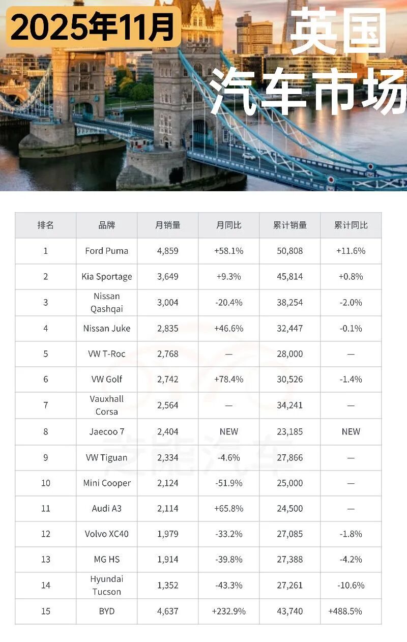 2025年欧洲车市：电气化车型销量大涨，中国品牌份额翻倍