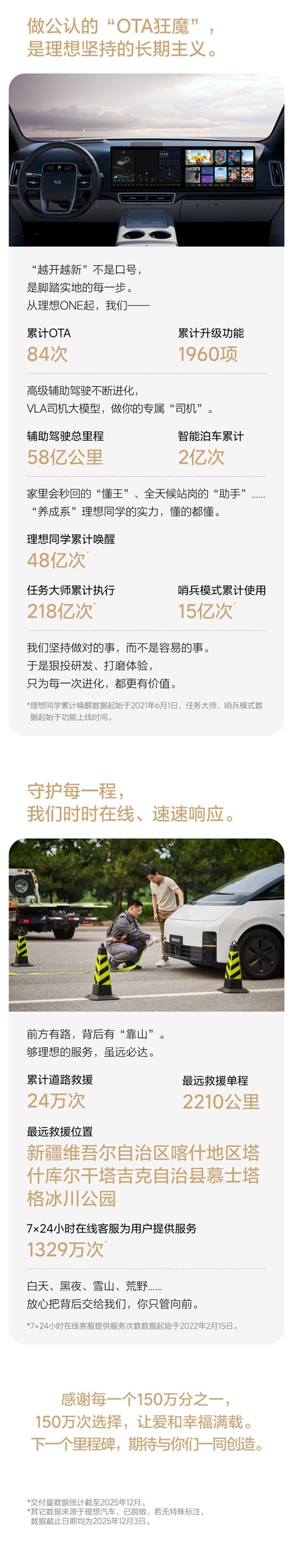 理想MEGA累计交付破30000台 成50万以上MPV累计销量冠军