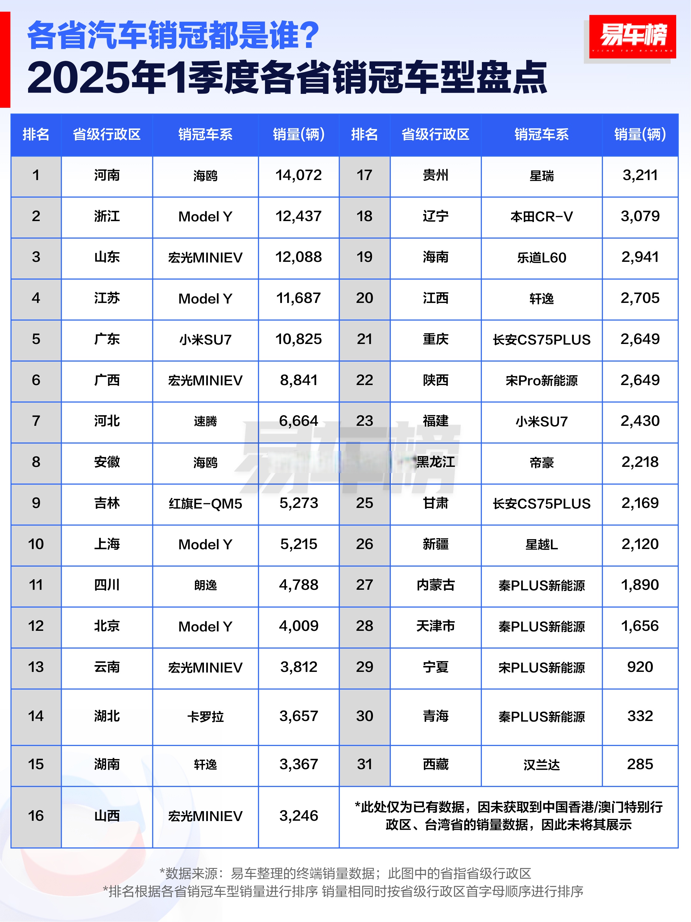 全球增程车TOP5被中国包圆！问界独占近4成排名第一