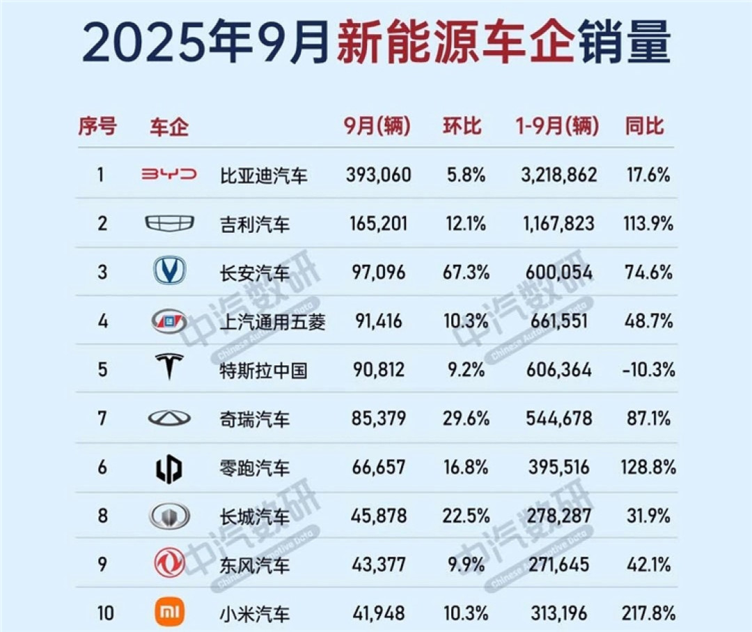 2025年1-11月全球电动汽车电池装机量破千，宁王领跑，韩企为何掉队？