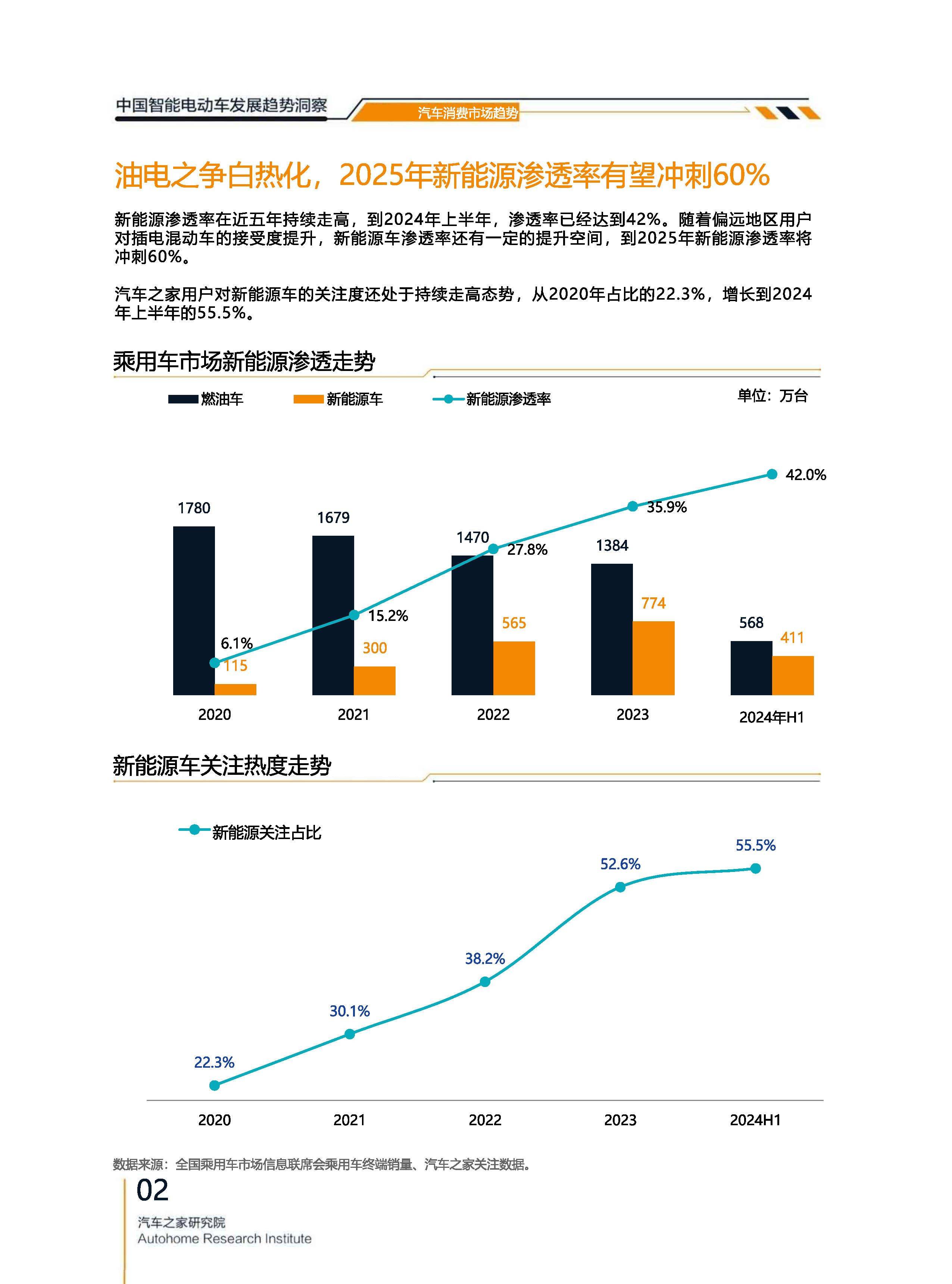 盖斯特研报：2026年汽车行业十大趋势预判