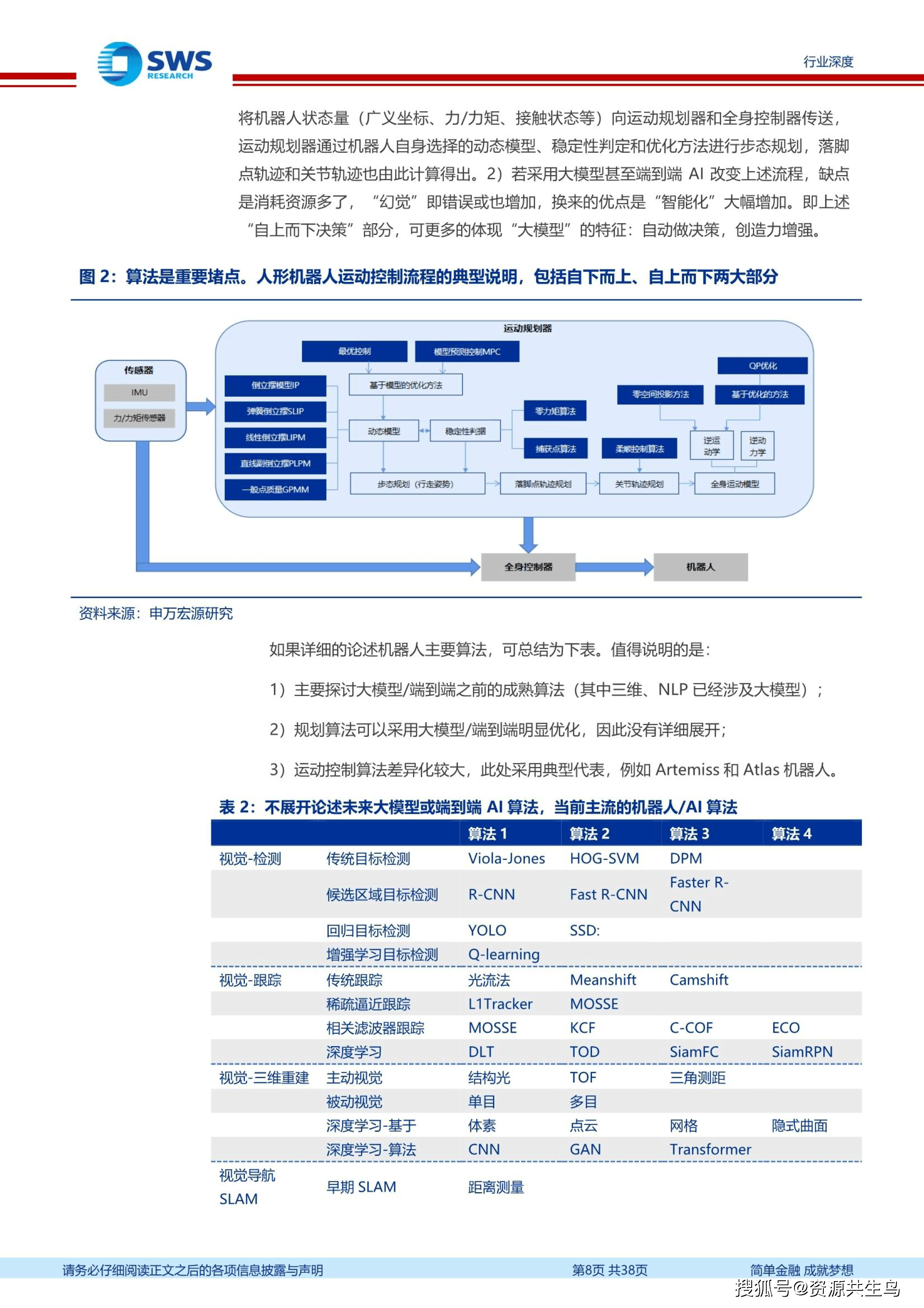 2026 年全球五大机器人趋势 - 国际机器人联合会报告