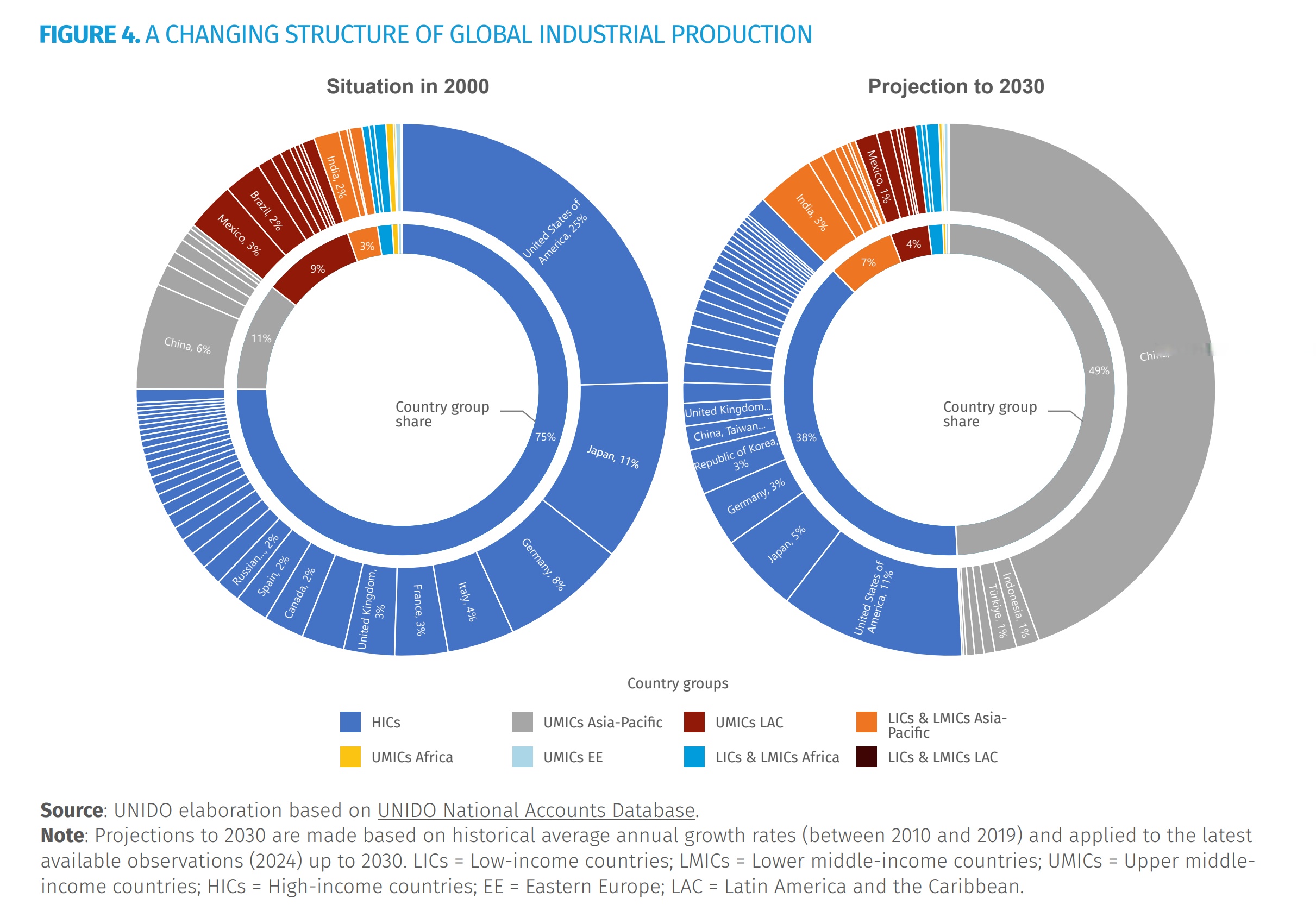 2026 年全球五大机器人趋势 - 国际机器人联合会报告