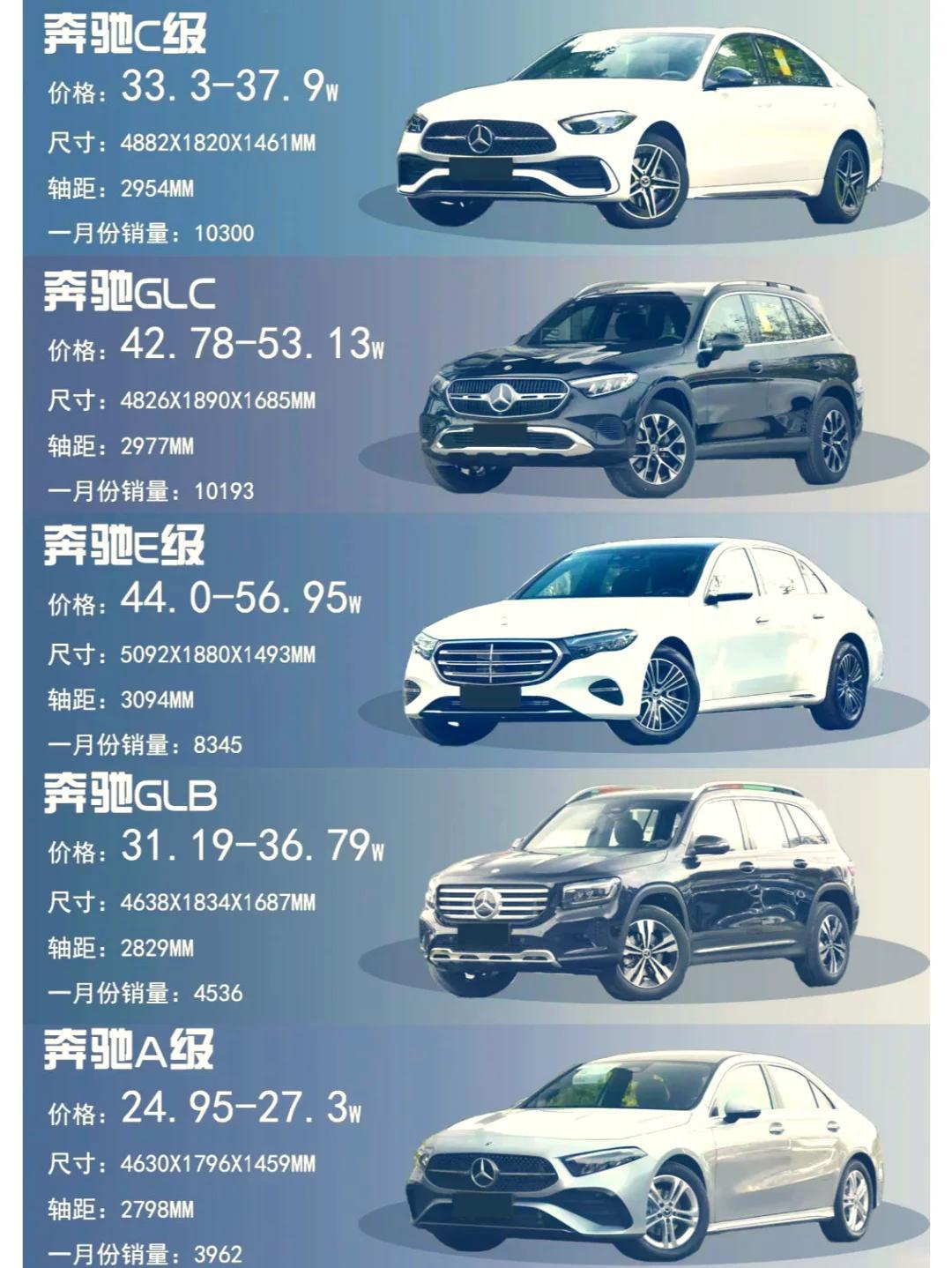 成都奔驰GLS加版促销110万起