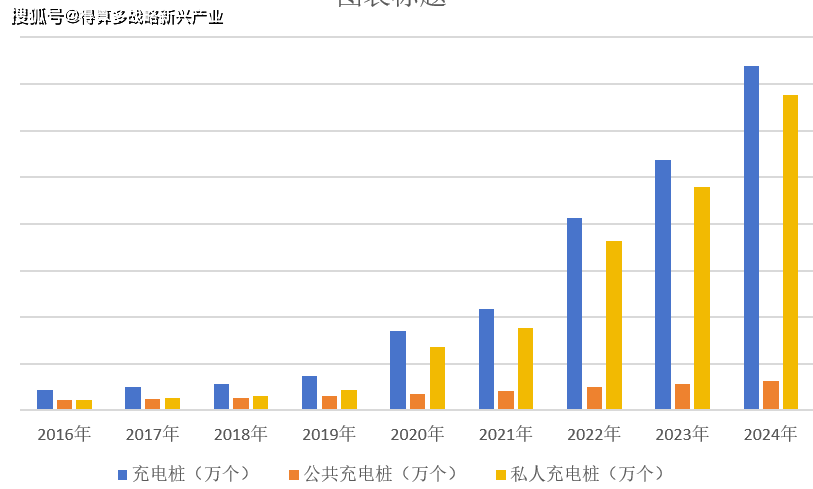 我国电动汽车充电基础设施数量快速增长
