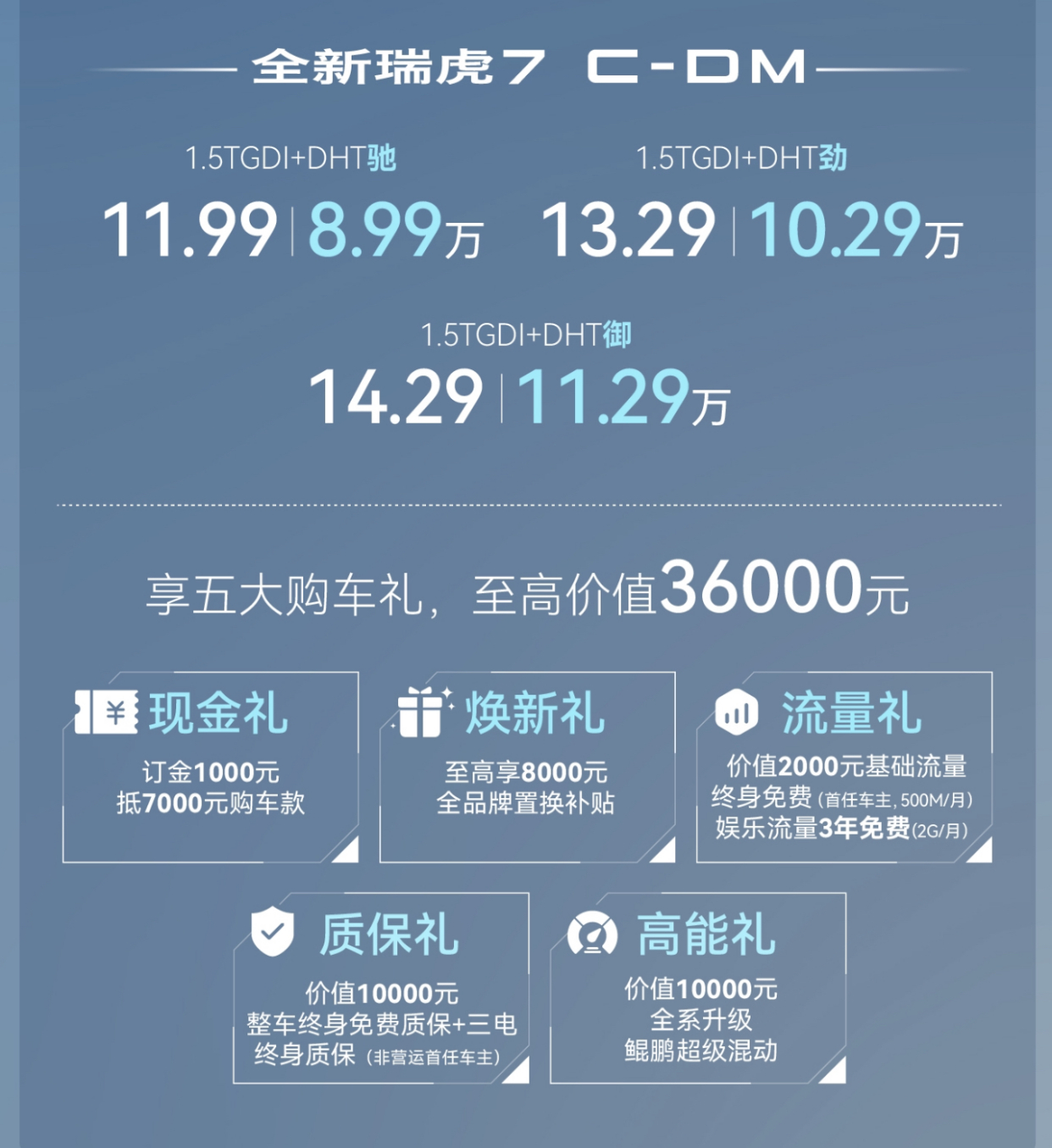 成都瑞虎8 PLUS报价9.99万起 优惠高达2.00万