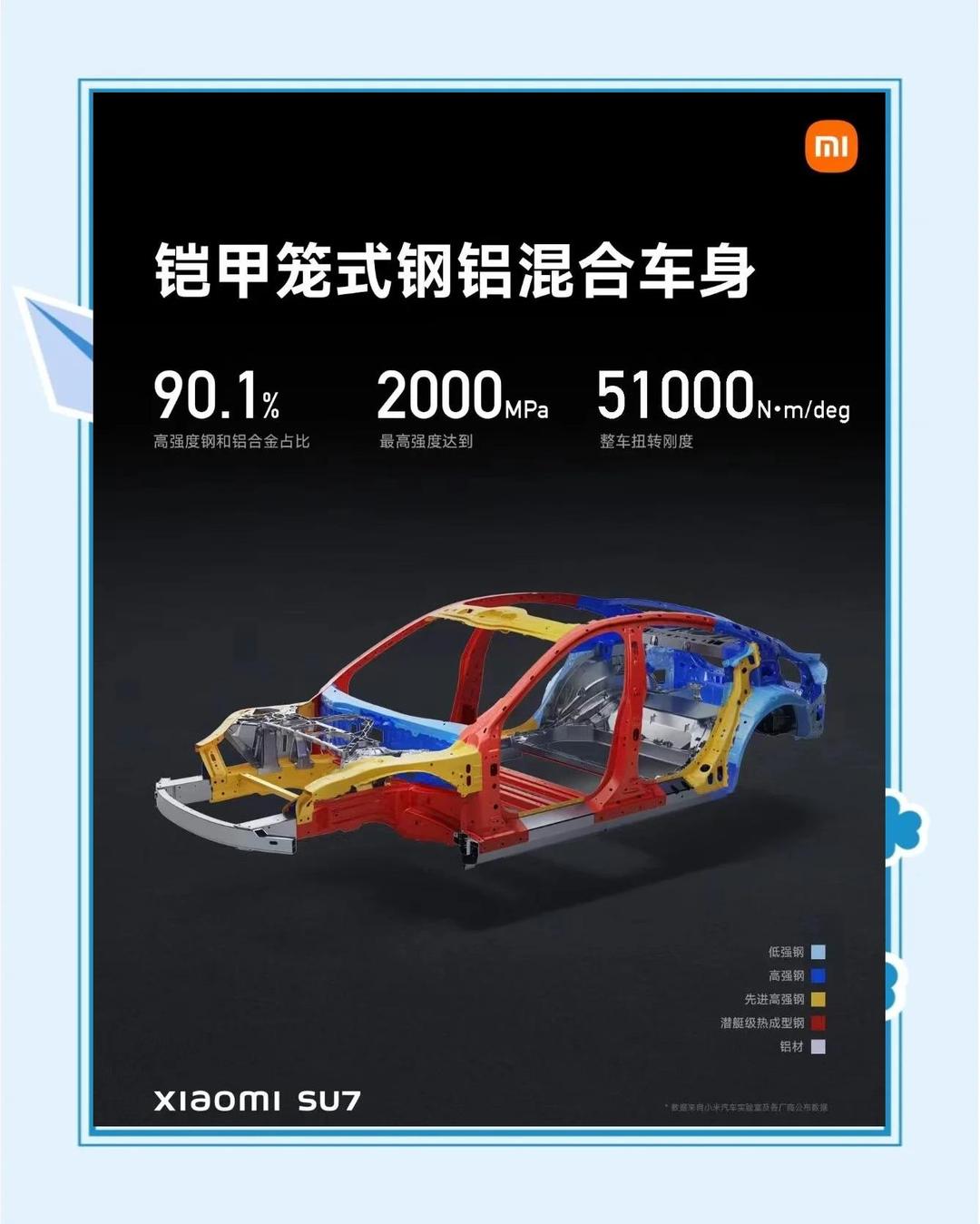 行业量产最高强度！小米回应为何开发2200MPa超强钢 两大原因