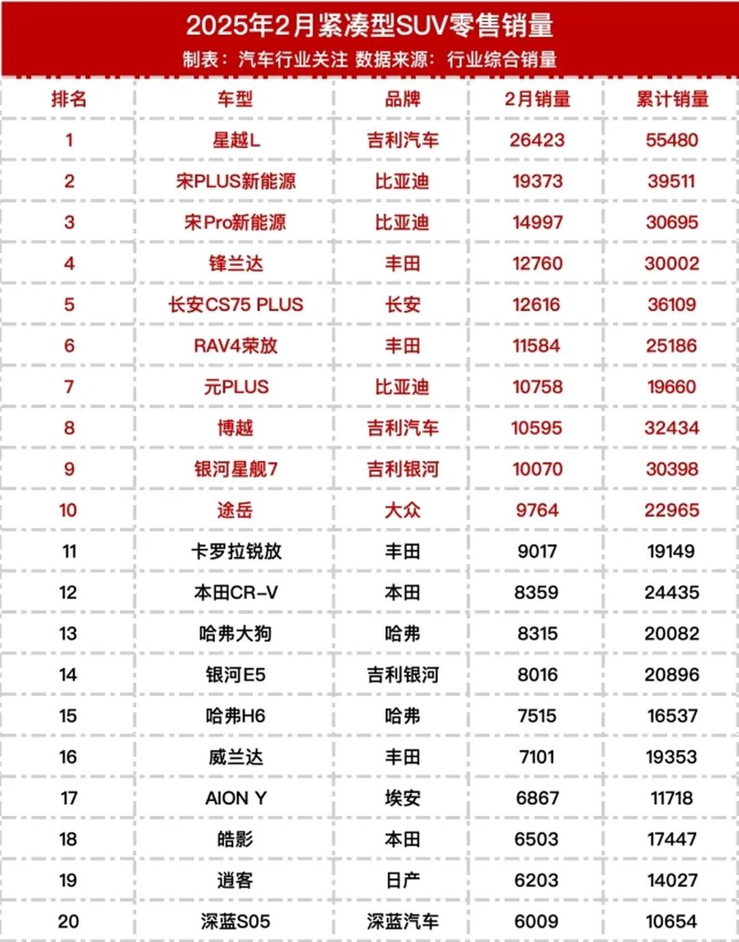 旗舰产品大乱斗 还有运动/经济实用型 2026上半年将上市SUV汇总