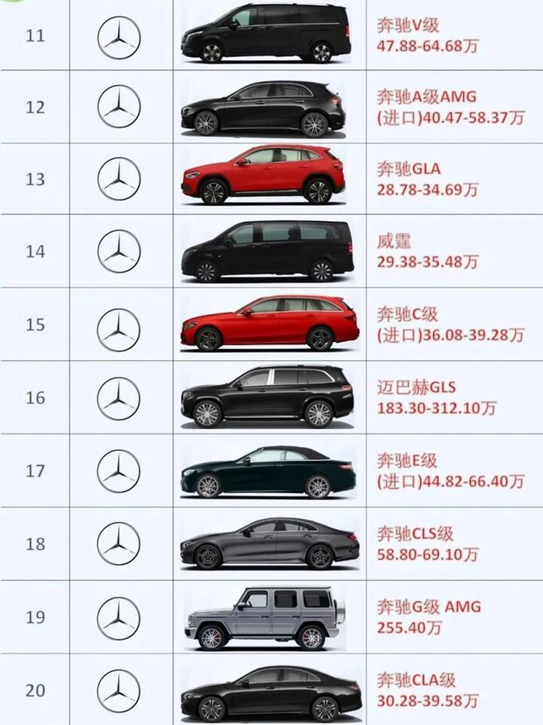新款奔驰G级亚洲版图解