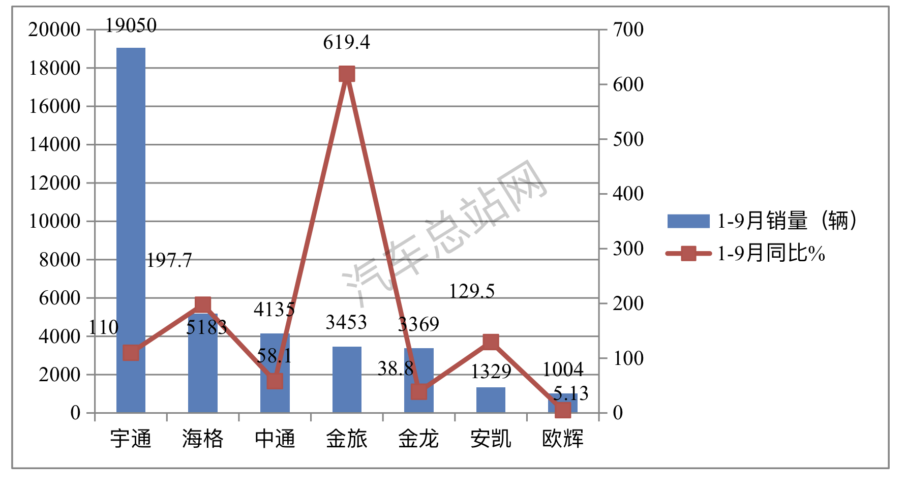 探索强市场竞争下的汽车动力产业新出路
