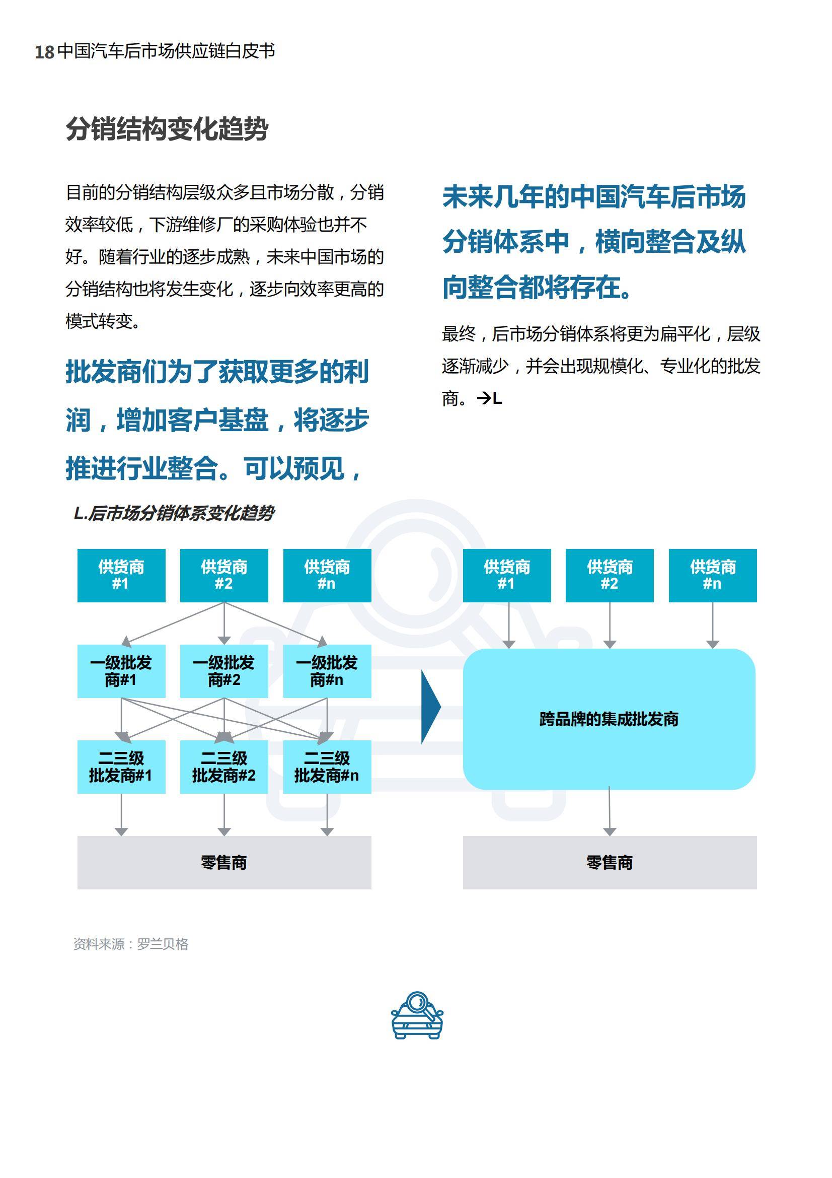 探索强市场竞争下的汽车动力产业新出路