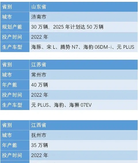 最新一批全球灯塔工厂公布，中国有哪些汽车零部件工厂入围？