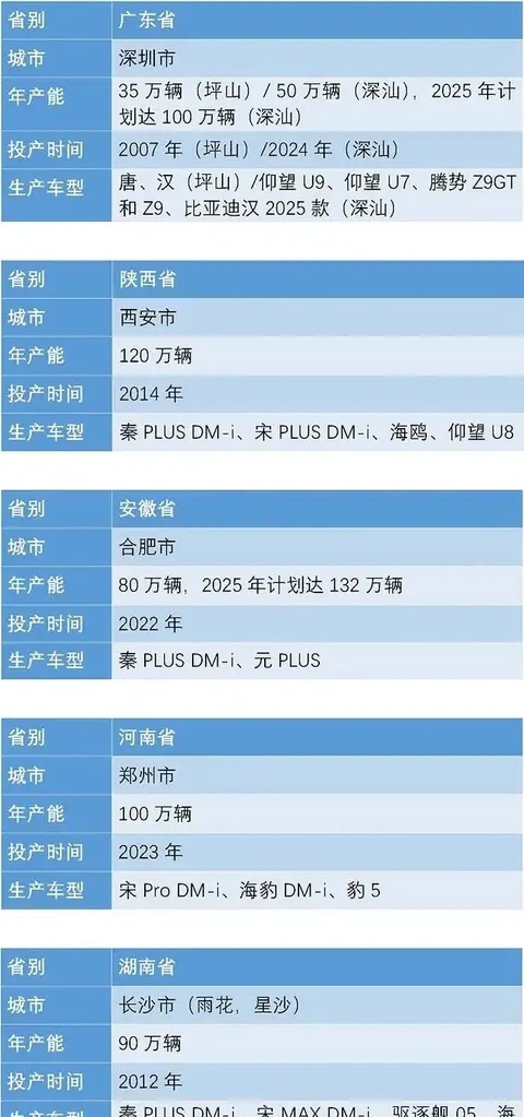 最新一批全球灯塔工厂公布，中国有哪些汽车零部件工厂入围？