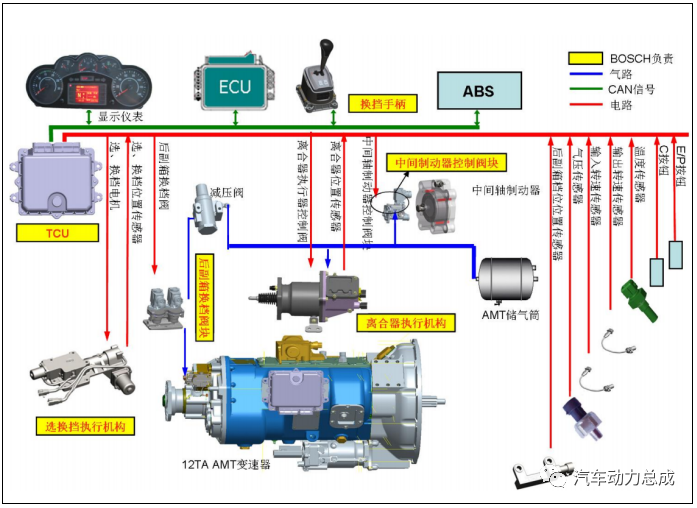 变速器一档齿轮加工数控车床主轴故障诊断与优化研究