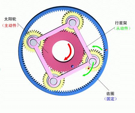 变速器一档齿轮加工数控车床主轴故障诊断与优化研究