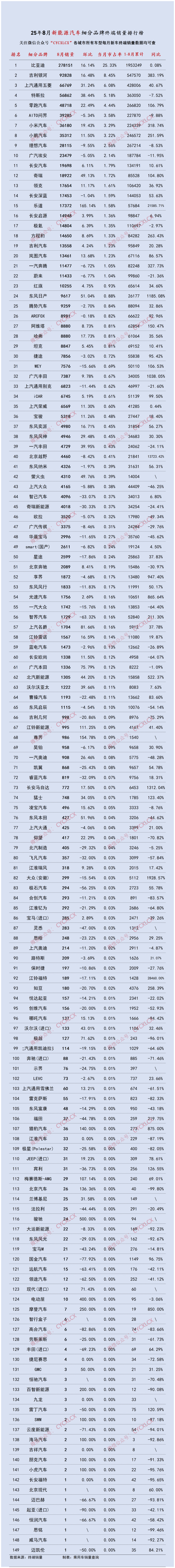 同比增长57.5% 郑州日产2月销量4531台 新能源销量为1535台
