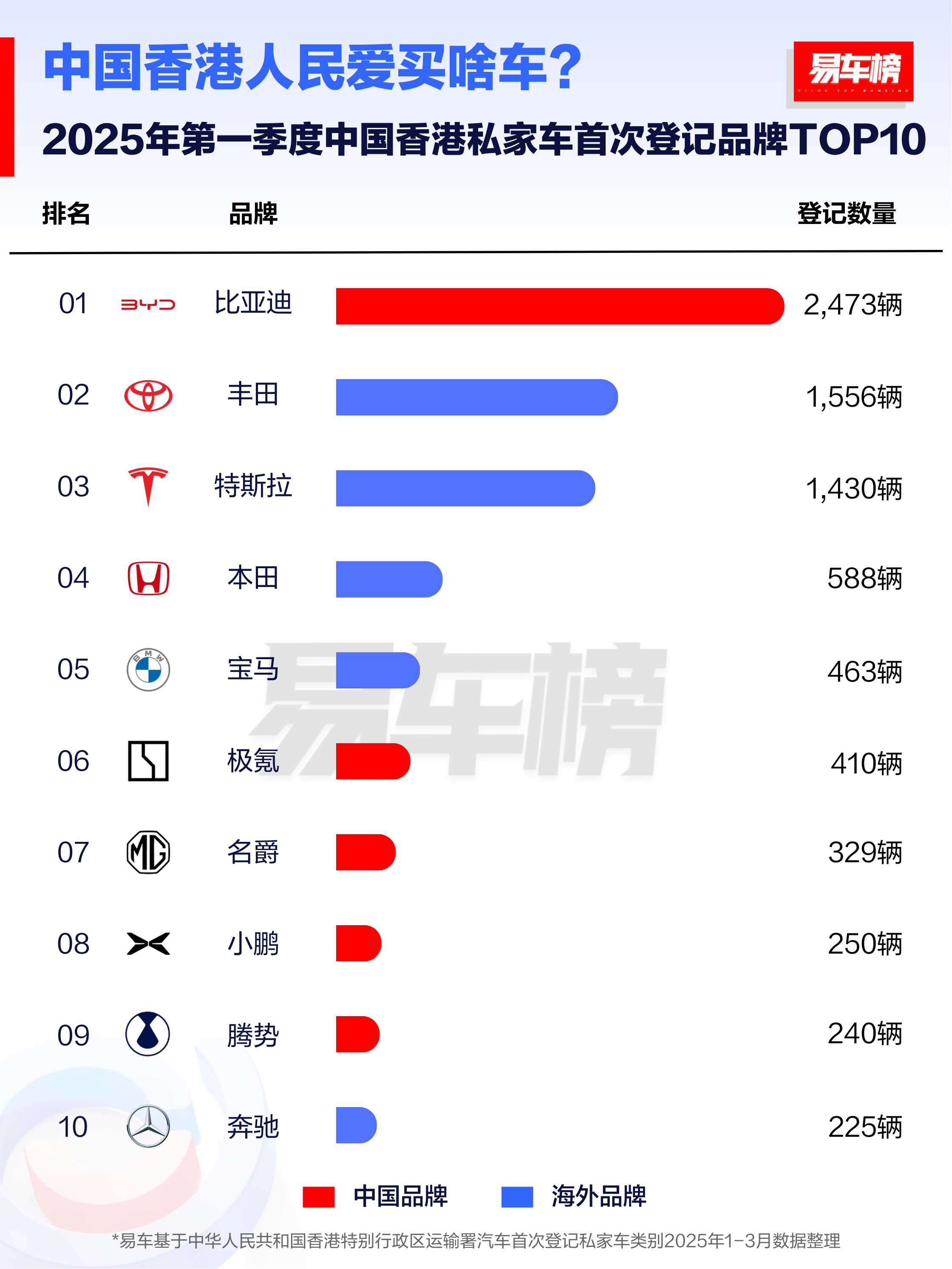 同比增长57.5% 郑州日产2月销量4531台 新能源销量为1535台