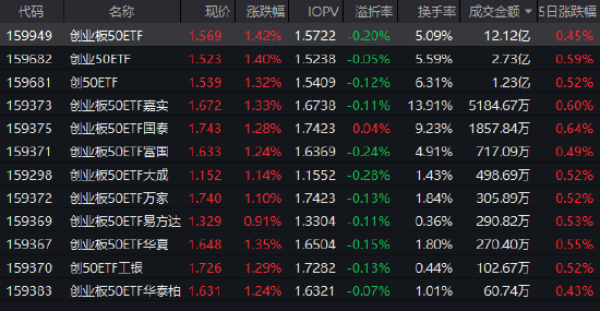 技术突破 新型厚电极让输出功率暴涨75%