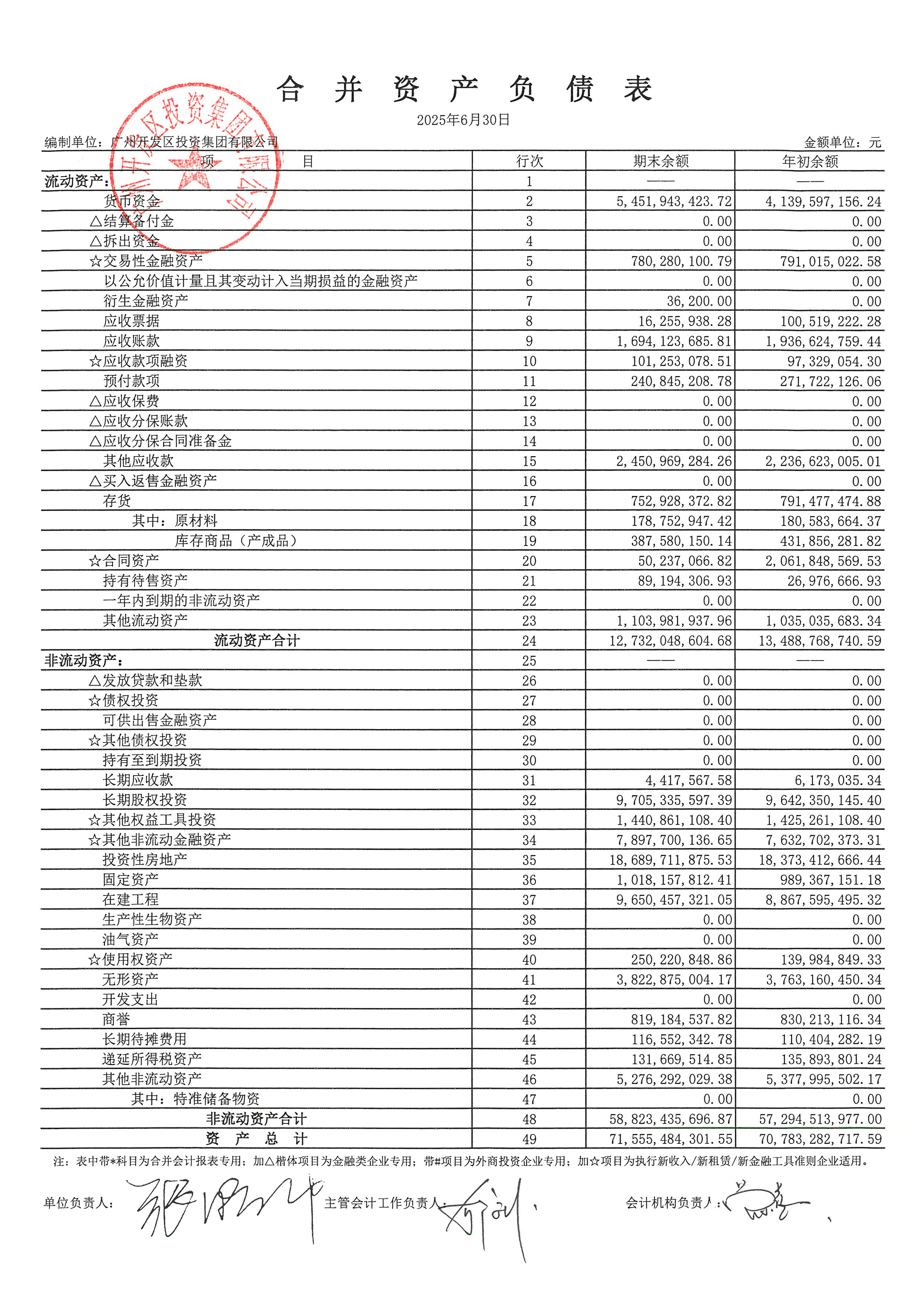 年度盘点 | 2025中国本土企业投资项目