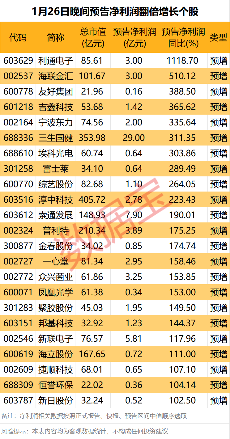 深天马2025年业绩扭亏为盈，归母净利润同比改善超8亿