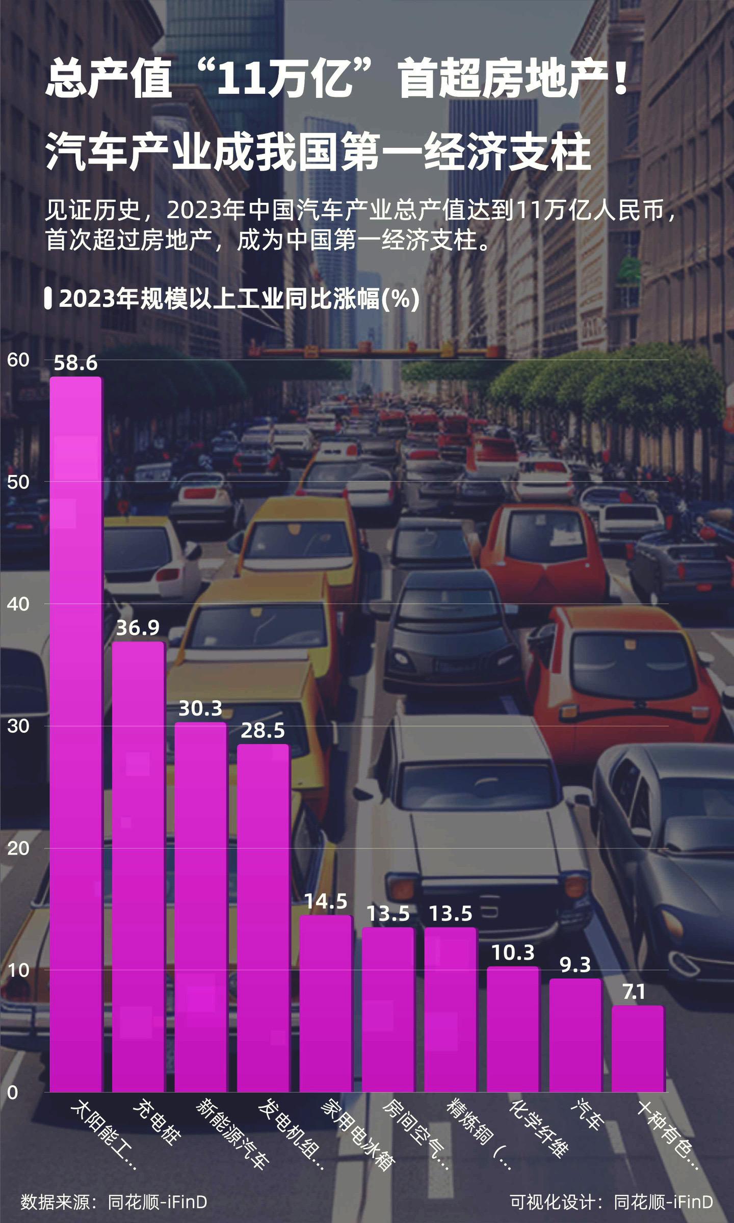 2025年汽车行业利润率4.1%、汽车行业收入达11万亿元增7%、成本增8%、利润增0.6%