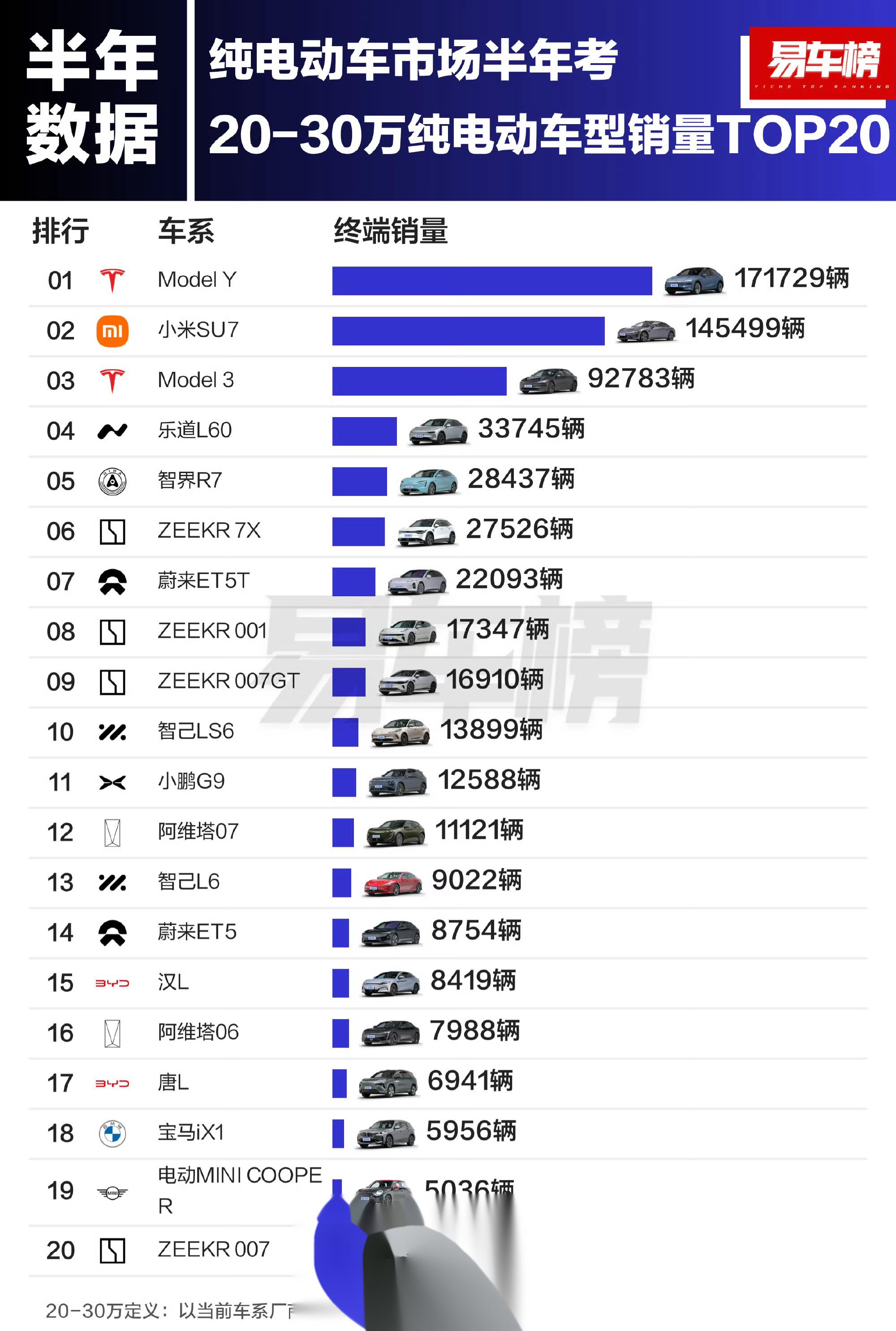 2025年汽车行业利润率4.1%、汽车行业收入达11万亿元增7%、成本增8%、利润增0.6%