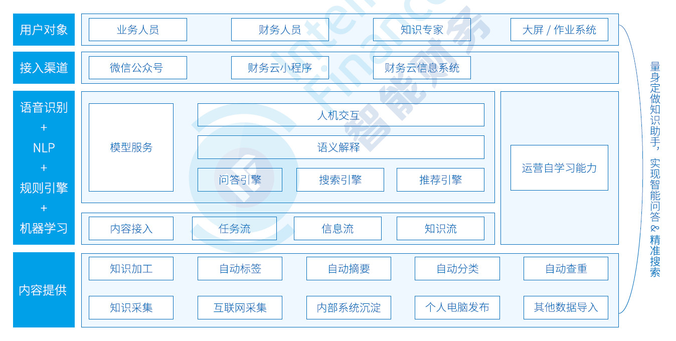 黑芝麻智能发布FAD2.0开放平台，赋能高阶辅助驾驶规模化落地