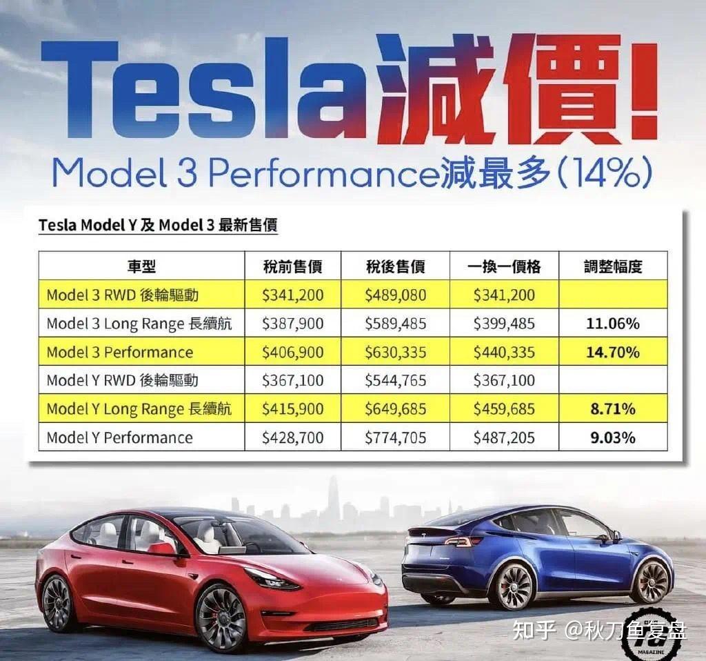 中国香港人民爱买什么车：四家中国品牌冲进前五