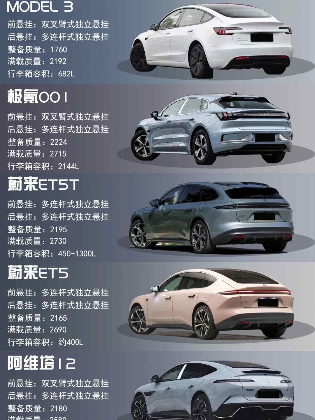 谁是纯电保值王？特斯拉霸榜3年保值率前三