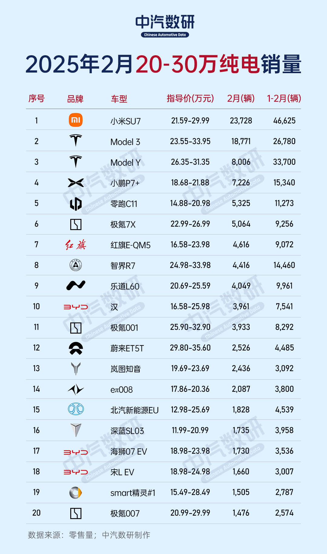 同比激增81%！中国车企2月英国销量大涨：市占率力压日系