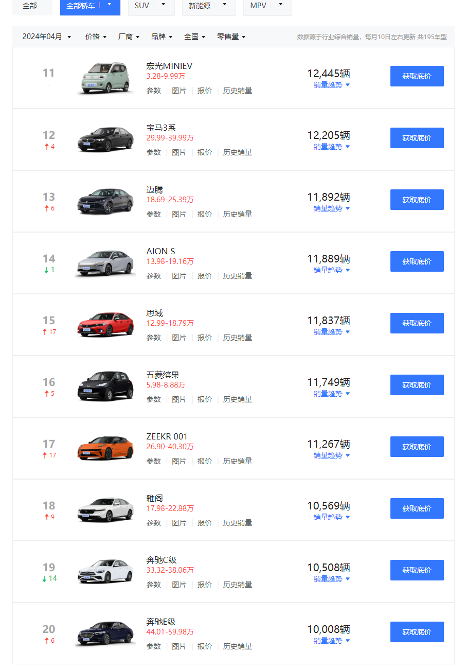 平均降4.8万！2026年新能源车降价力度加大：2月促销率回升至10.4%