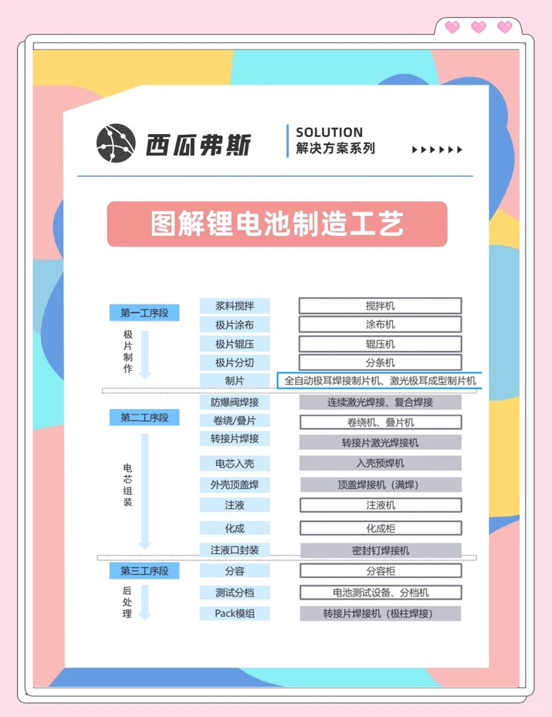 2025年中国市场乘用车动力电池装机TOP10解析