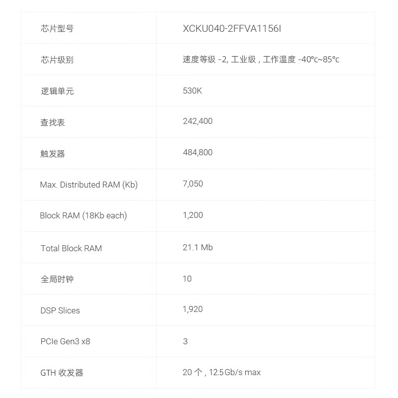 AMD 推出第二代 Kintex UltraScale+ 中端 FPGA，助力智能高性能系统