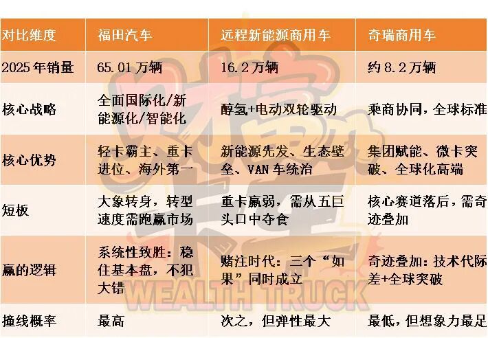 2月乘用车市场遇阶段性低谷，新能源板块“内冷外热”