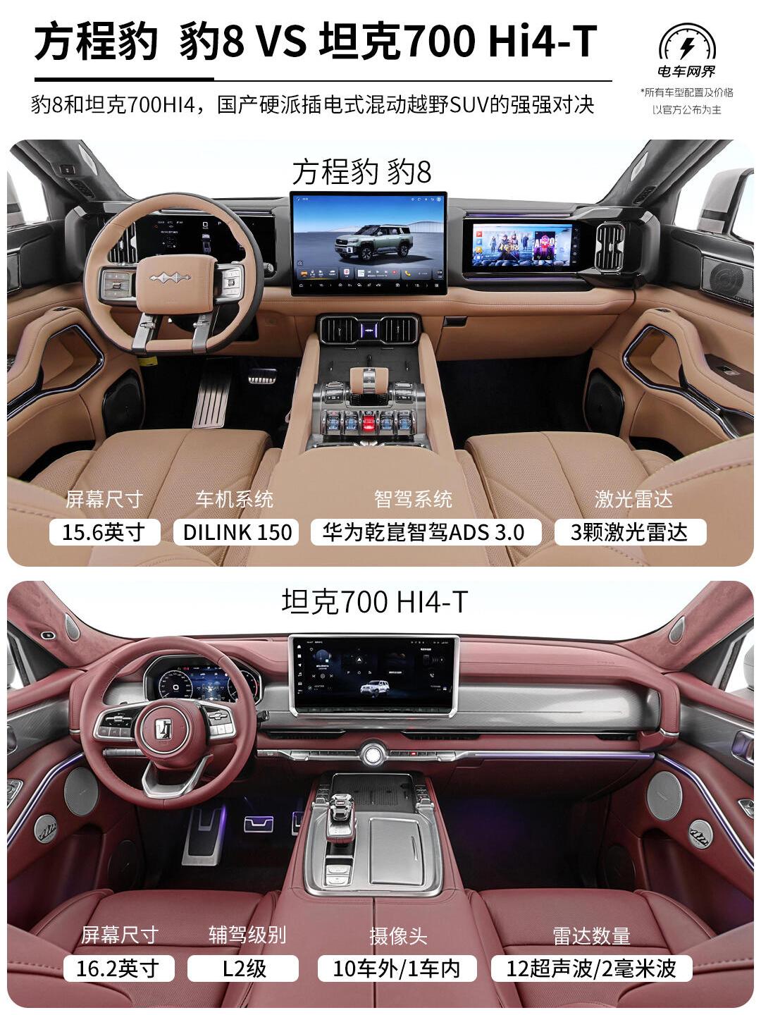 配备46.7kWh电池/闪充技术加持 新款方程豹豹8申报信息曝光