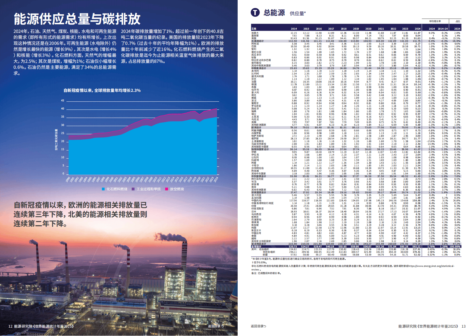 2025年电动汽车日均减少石油消耗230万桶
