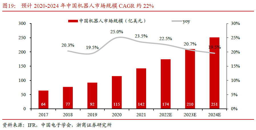寻找“第二曲线”，上市公司集体押注人形机器人